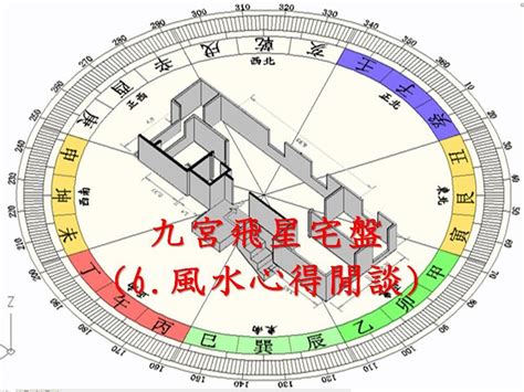 2022九宮飛星|【風水特輯】一掃整年衰運！命理師公開2022年風水佈局與轉運。